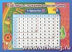 Учебный плакат "Таблица сложения и вычитания в пределах 20": Формат А4