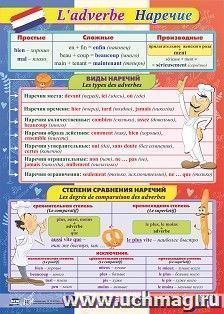 Учебный плакат. Французский язык. Наречие: Формат А2 — интернет-магазин УчМаг