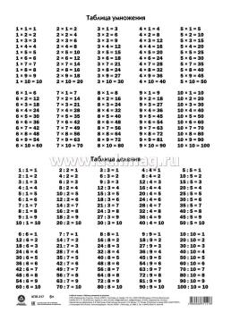 Учебный плакат. Таблица умножения и деления: Формат А4 — интернет-магазин УчМаг