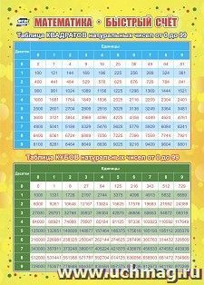Учебный плакат. Математика. Быстрый счёт: Формат А4