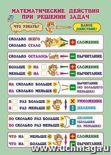 Учебный плакат. Математические действия при решении задач: 1-4 классы. Формат А4