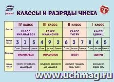 Математика. Классы и разряды чисел. 1-4 классы: Формат А4