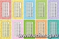 Таблица умножения: набор из 10 карточек, размер 55х100 мм
